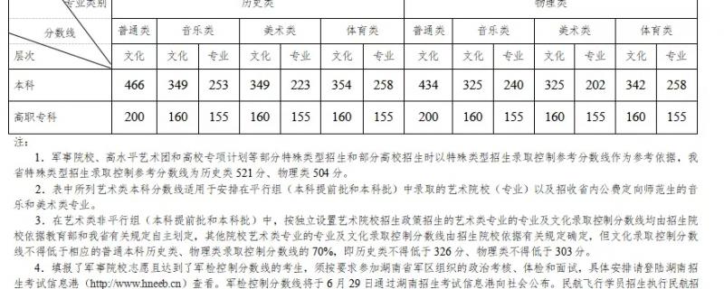 玉林市編導(dǎo)文化課提分校區(qū)電話