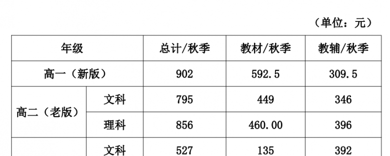 南昌市普通高中2021年秋季教學(xué)用書(shū)收費(fèi)最高標(biāo)準(zhǔn)定了