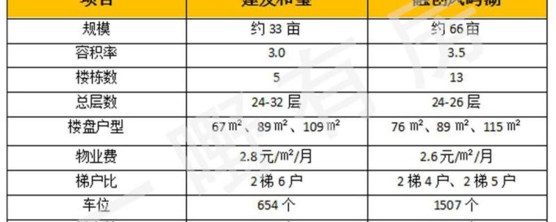 而四中則是廣西自治區(qū)示范性高中