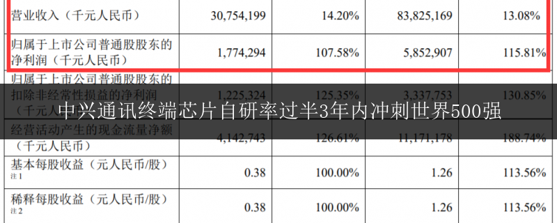 賓陽(yáng)縣戴氏教育沖刺高3排行榜