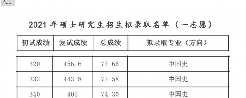 南寧市民族大學中考沖刺總校收費